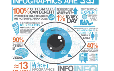 Using Infographics In presentations